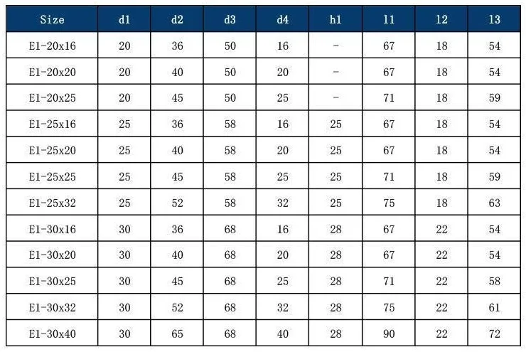 VDI E1 Indexable Drill Holder: original model selection and specification table, PDF page 17