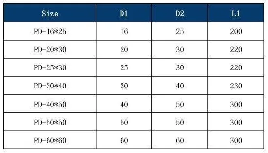 VDI Test Bar: original model selection and specification table, PDF page 21