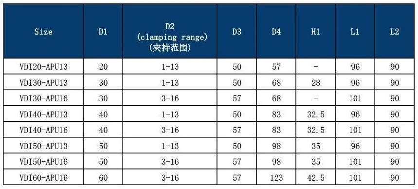 VDI Precision Drill Chuck: original model selection and specification table, PDF page 20