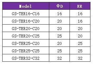 GS-TER Floating Tapping Extension: original model selection and specification table, PDF page 28