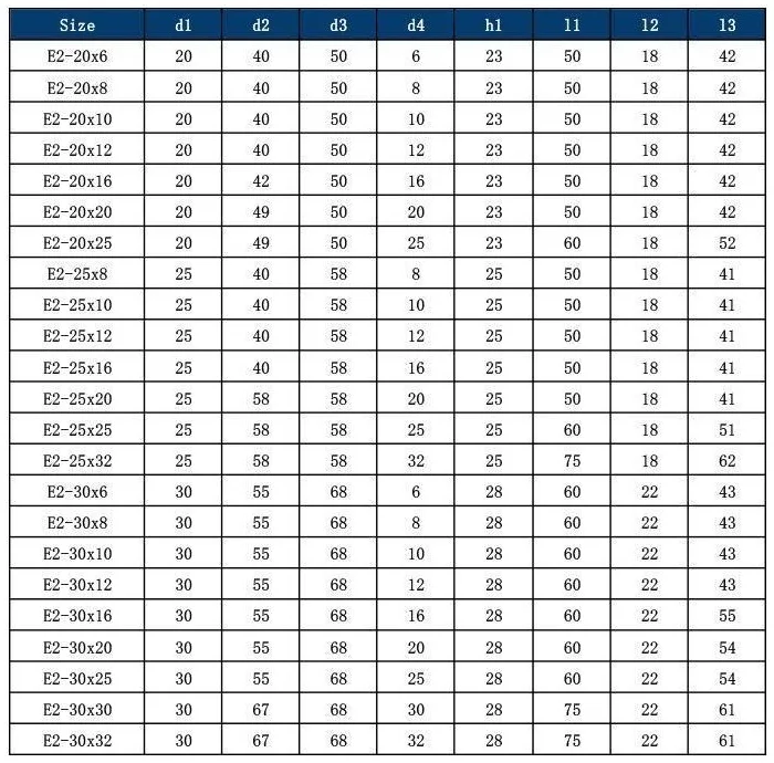 VDI E2 Boring Tool Holder: original model selection and specification table, PDF page 18