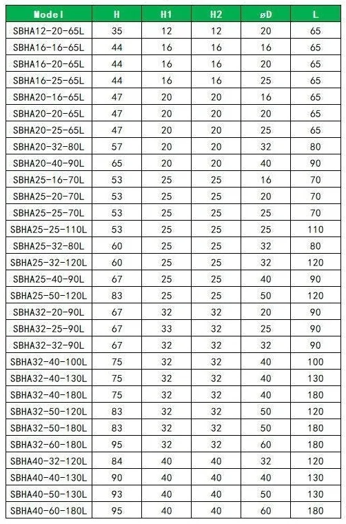 SBHA CNC Lathe Auxiliary Tool Holder: original model selection and specification table, PDF page 22