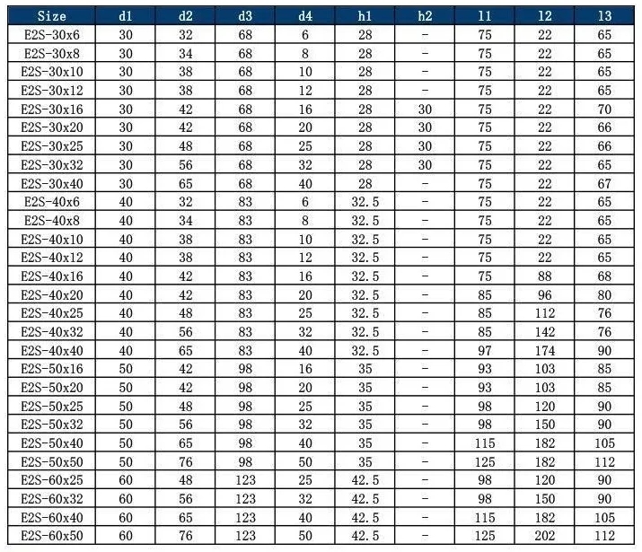 VDI E2S Slotted Boring Bar Holder: original model selection and specification table, PDF page 19