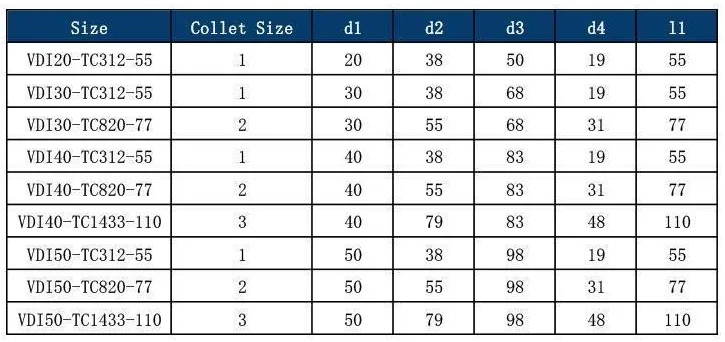 VDI Quick-Change Tapping Chuck: original model selection and specification table, PDF page 20