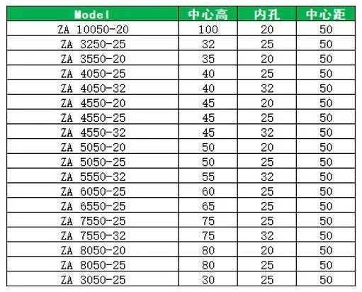 ZA Square Boring Tool Holder: original model selection and specification table, PDF page 25