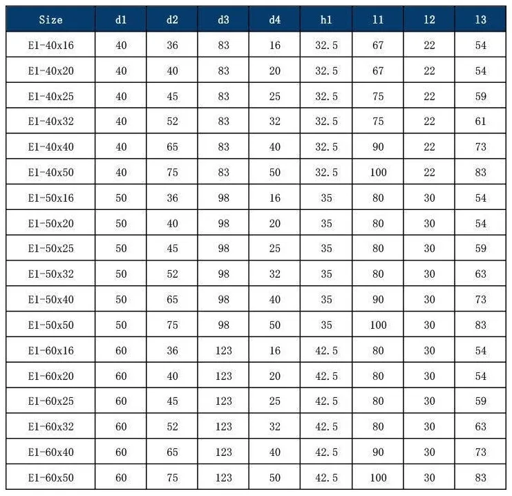 VDI E1 Indexable Drill Holder: original model selection and specification table, PDF page 17