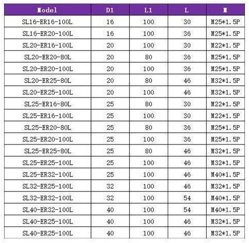 SL Side-Lock ER Extension Rod: original model selection and specification table, PDF page 28