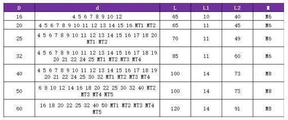 Lathe Guide Bush: original model selection and specification table, PDF page 26