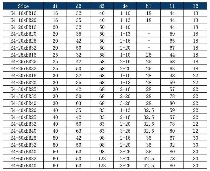 VDI E4 ER Collet Chuck: original model selection and specification table, PDF page 19
