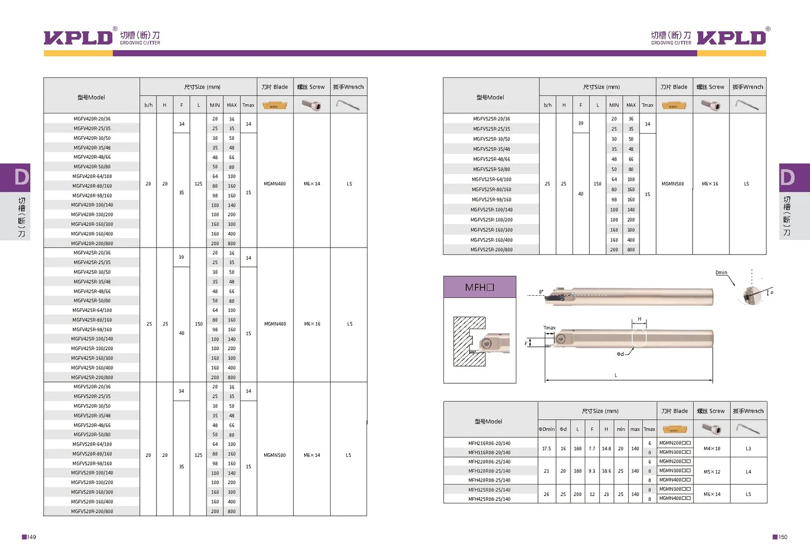 Original catalogue page 83: turning tools and accessory selection data.