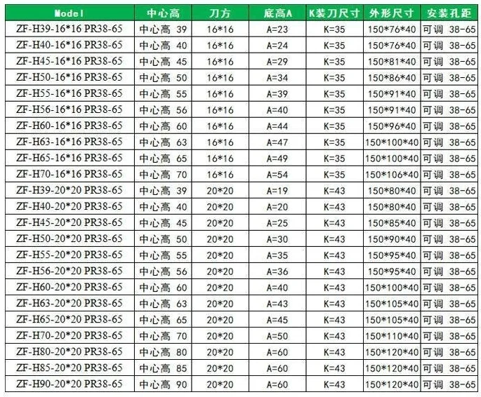 ZF Reversible Adjustable Gang Tool Holder: original model selection and specification table, PDF page 24