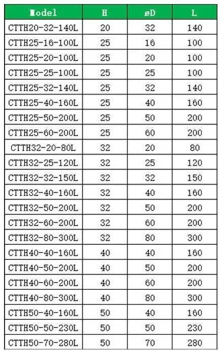 CTTH Clamping Tool Holder: original model selection and specification table, PDF page 22