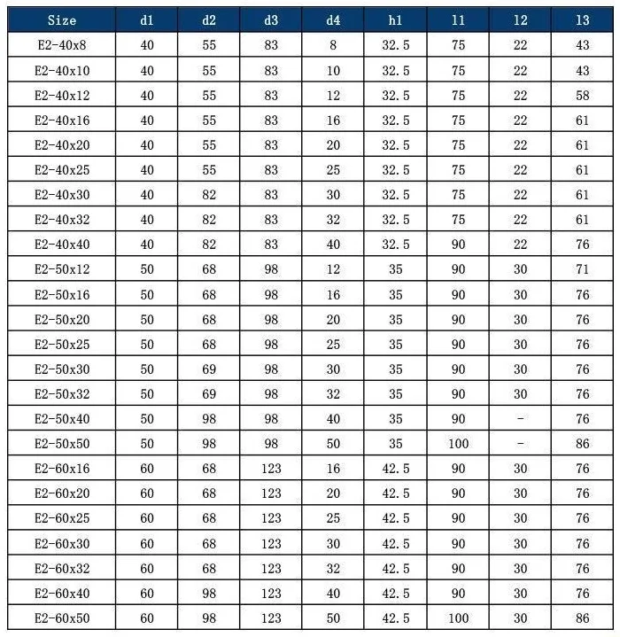 VDI E2 Boring Tool Holder: original model selection and specification table, PDF page 18