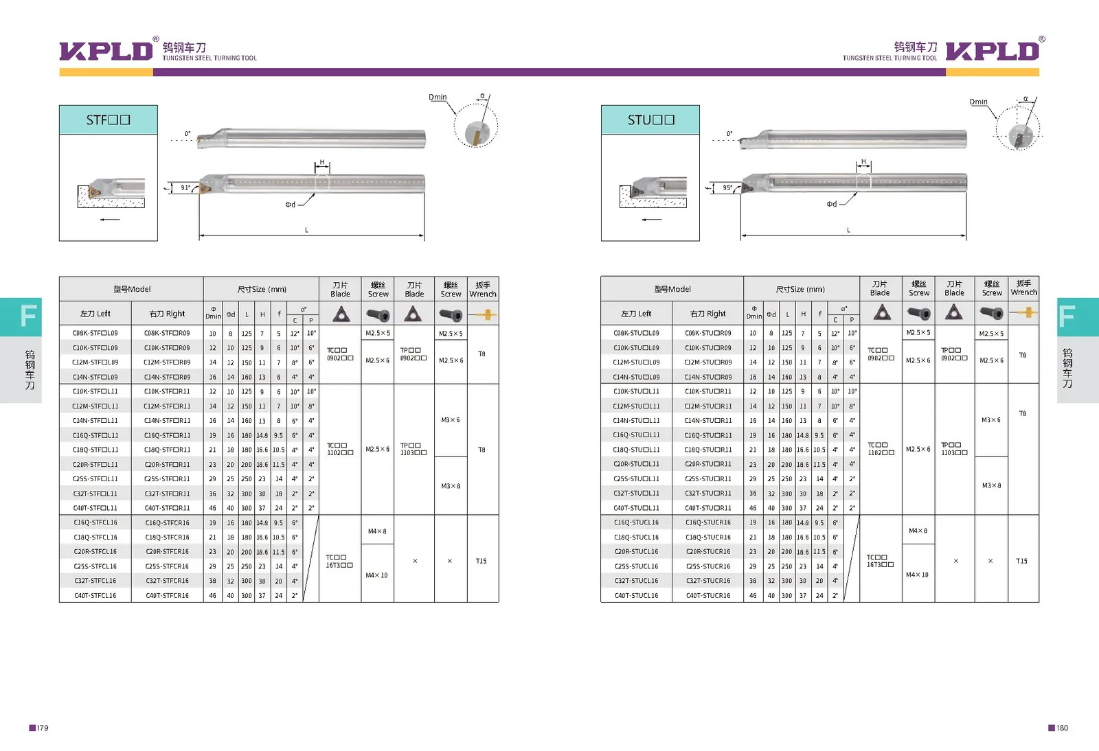 Original catalogue page 98: turning tools and accessory selection data.