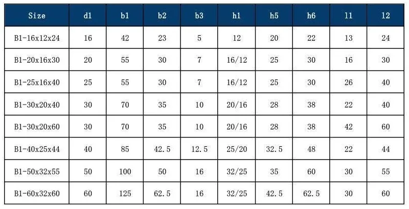VDI B1 Radial Tool Holder - Right, Short: original model selection and specification table, PDF page 10